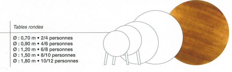 Location de tables 3/4 personnes