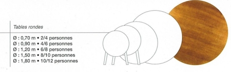 Nos prestations sur le secteur de Salon-de-Provence proche des Alpilles